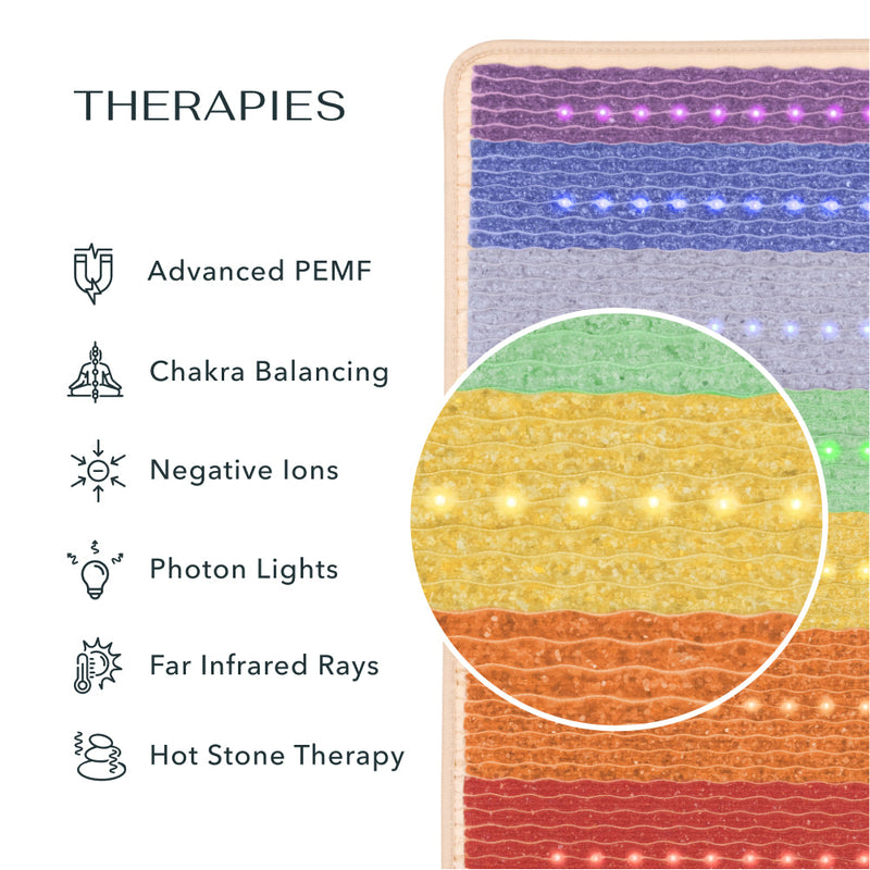 HealthyLine Rainbow Chakra 360 Wrap Set – PEMF & Infrared Sauna Wrap System