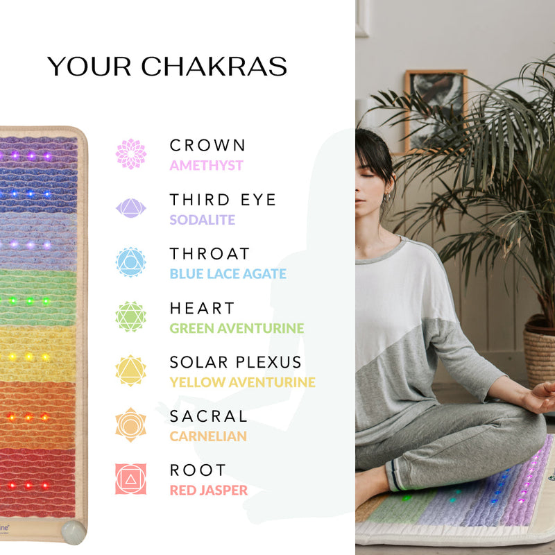 HealthyLine Rainbow Chakra 360 Wrap Set – PEMF & Infrared Sauna Wrap System