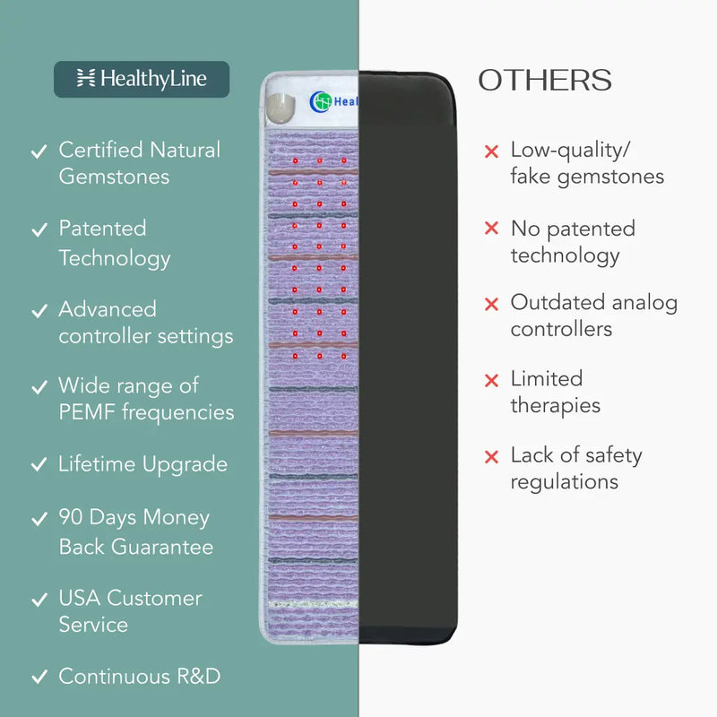 HealthyLine Platinum Series PEMF Photon Gemstone InfraMat™ Pro