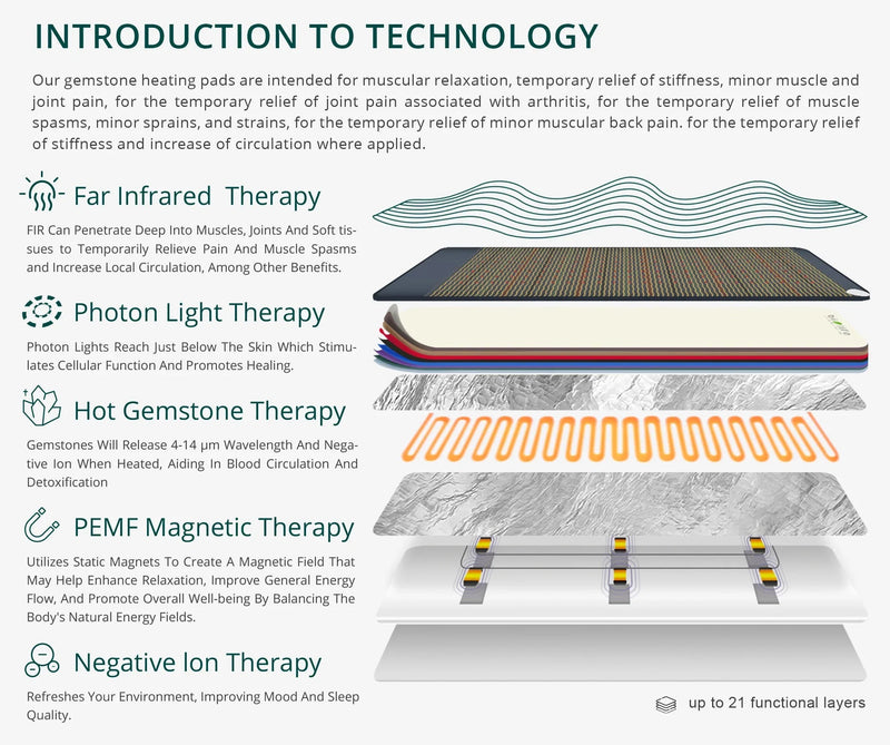Revive Pro Tech Lumen Pro Bio Therapy Mat – PEMF, Infrared Heat & Red Light Full-Body Mat