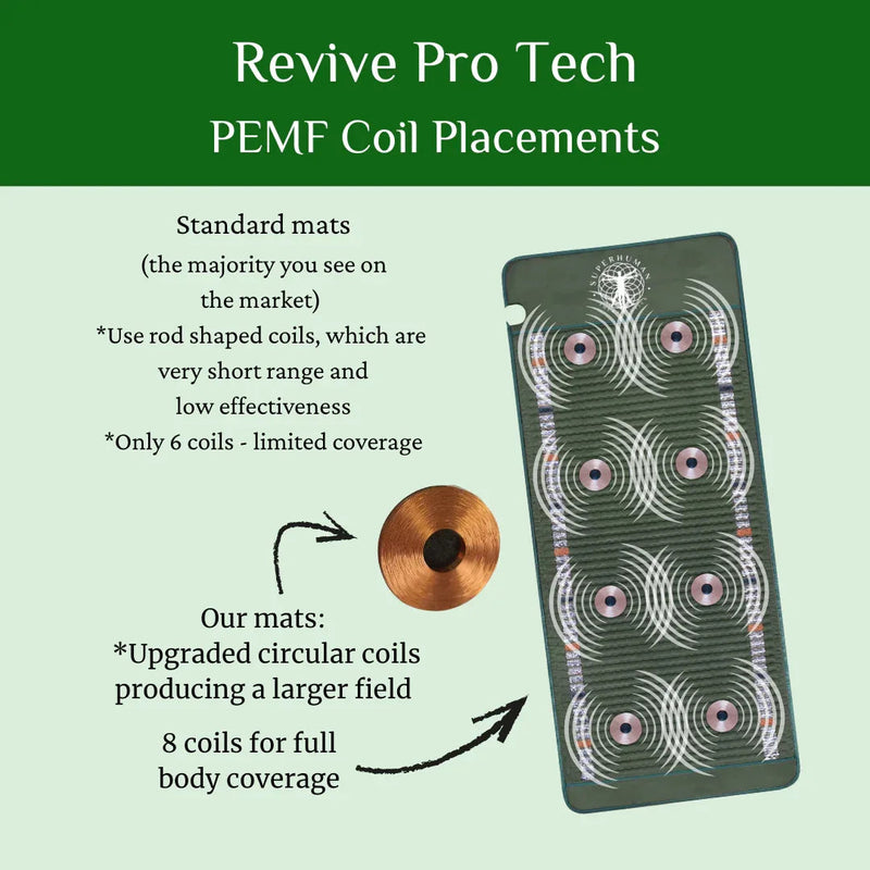 Revive Pro Tech Lumen Pro Bio Therapy Mat – PEMF, Infrared Heat & Red Light Full-Body Mat