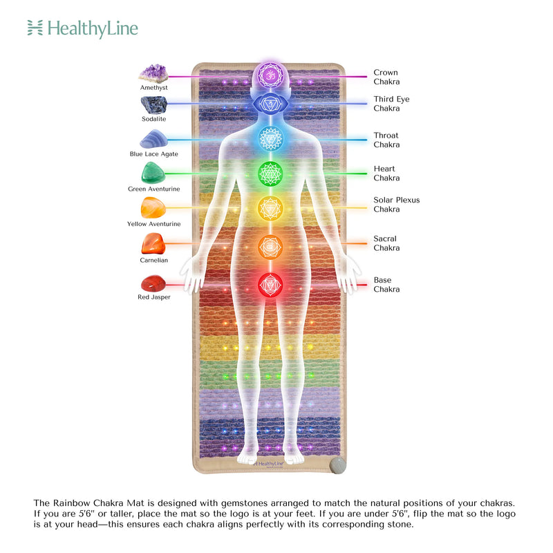 HealthyLine Rainbow Chakra Series PEMF Far Infrared Heating Mat