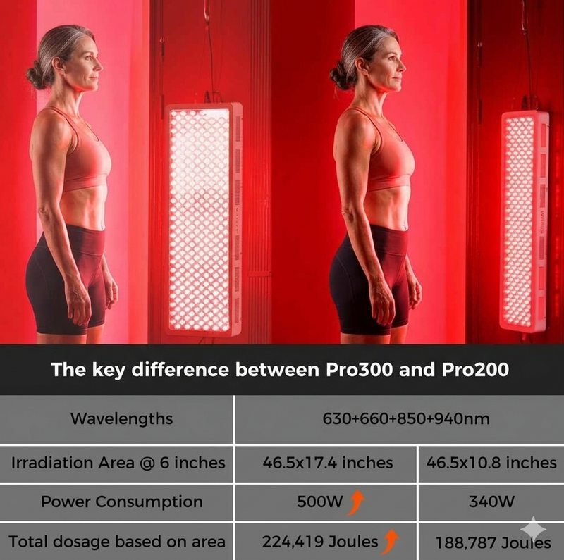 Pro300 Full Body Red Light Panel