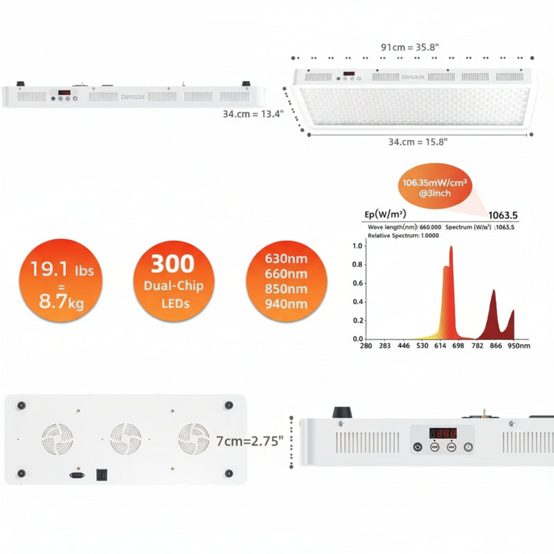 Pro300 Full Body Red Light Panel